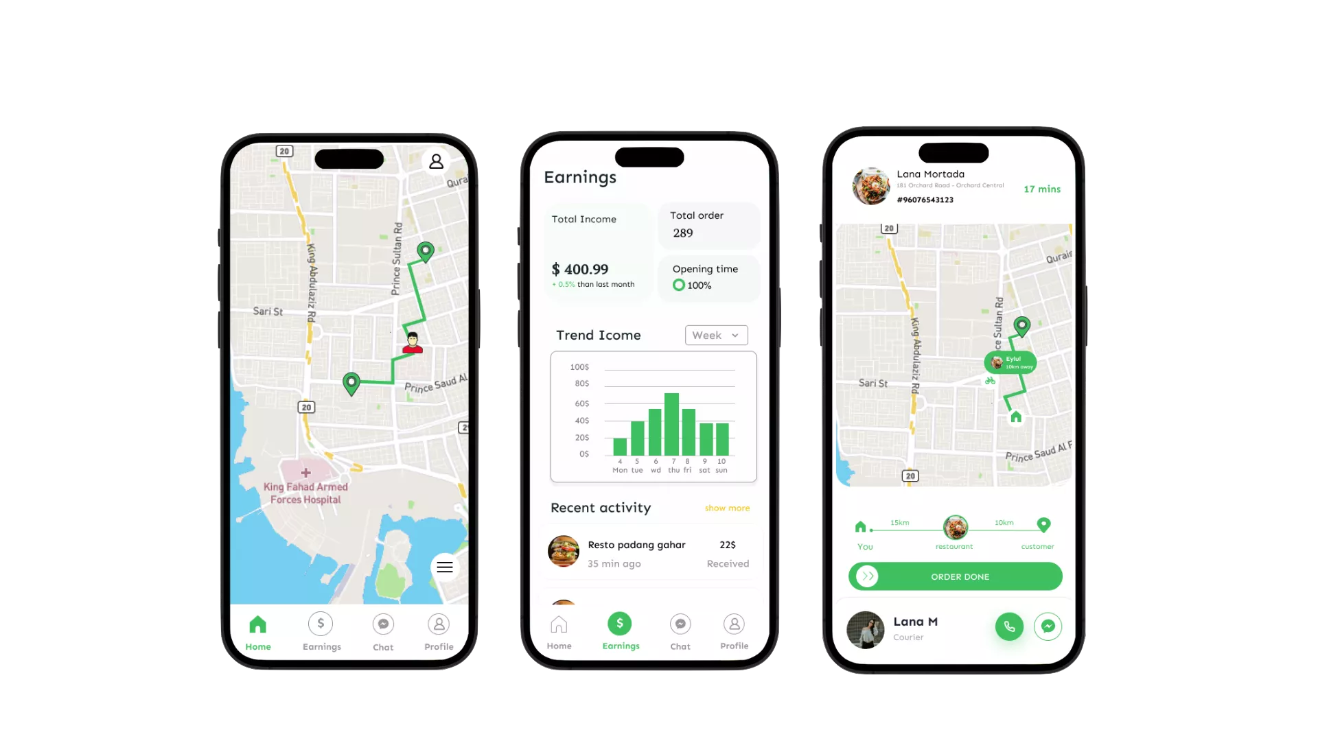 Food Delivery Ecosystem