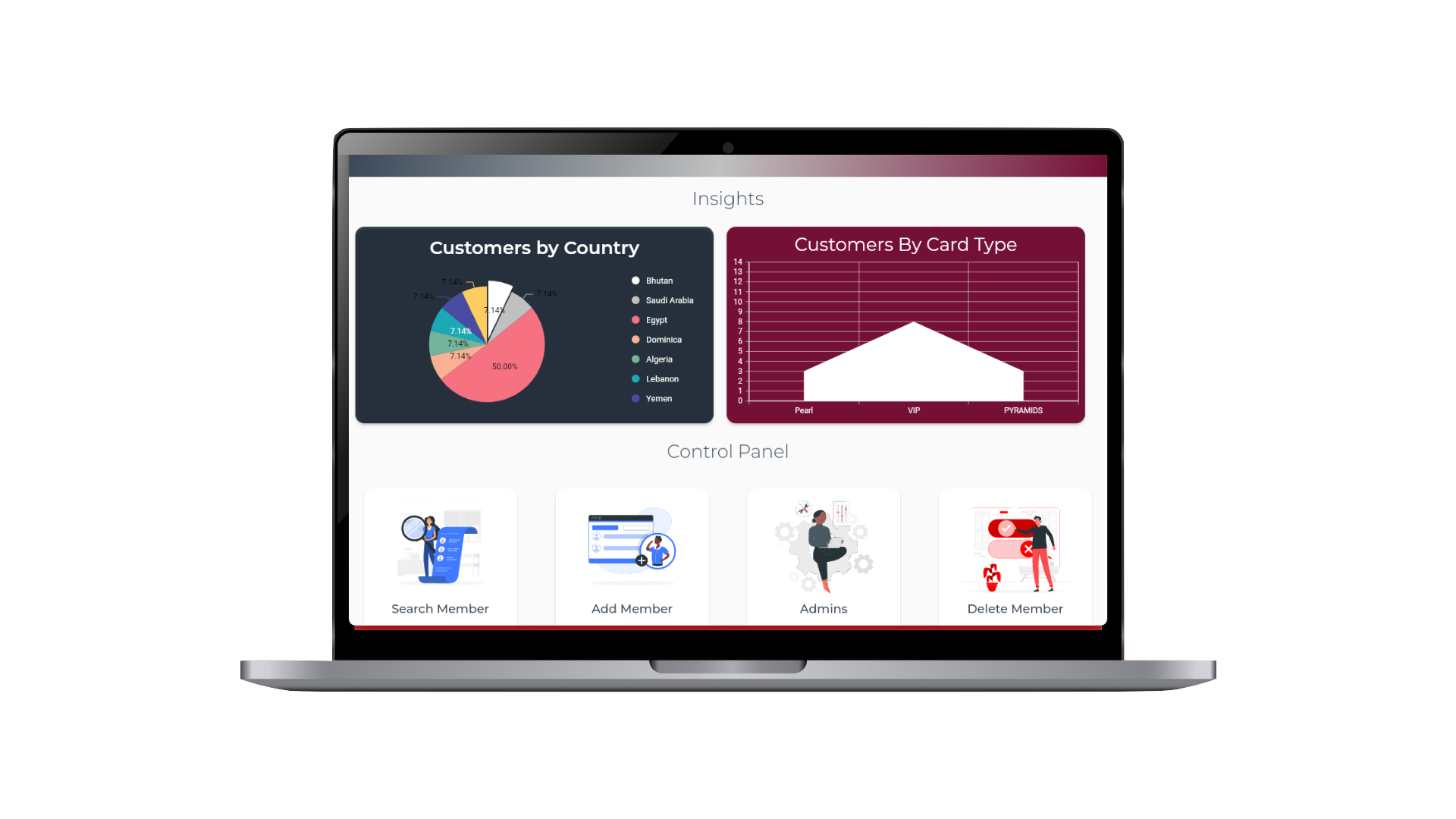 Desktop App For Managing Health Care Centers
